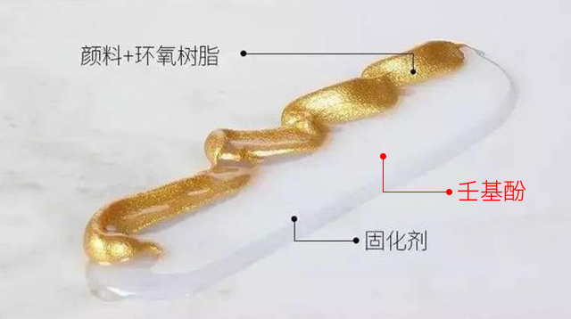 美縫劑中的壬基酚 美縫劑中的壬基酚