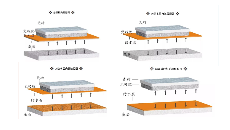 瓷磚貼合 瓷磚貼合
